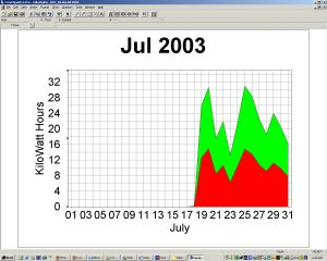 Solar Power Graph
